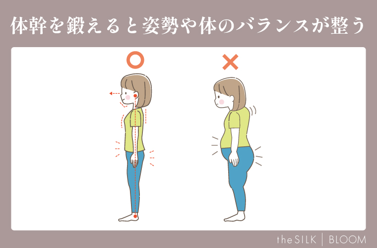 そもそも体幹とはなんなのか