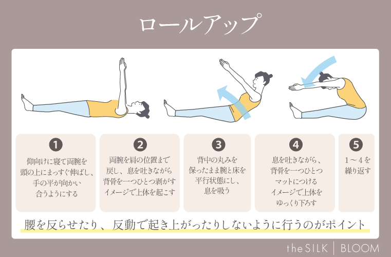 ロールアップの画像