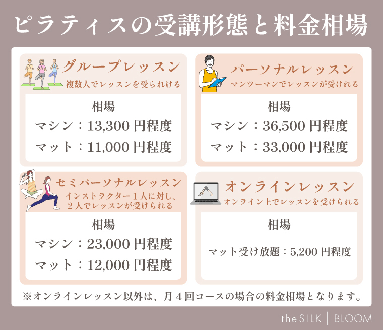 ピラティスの受講形態と料金相場