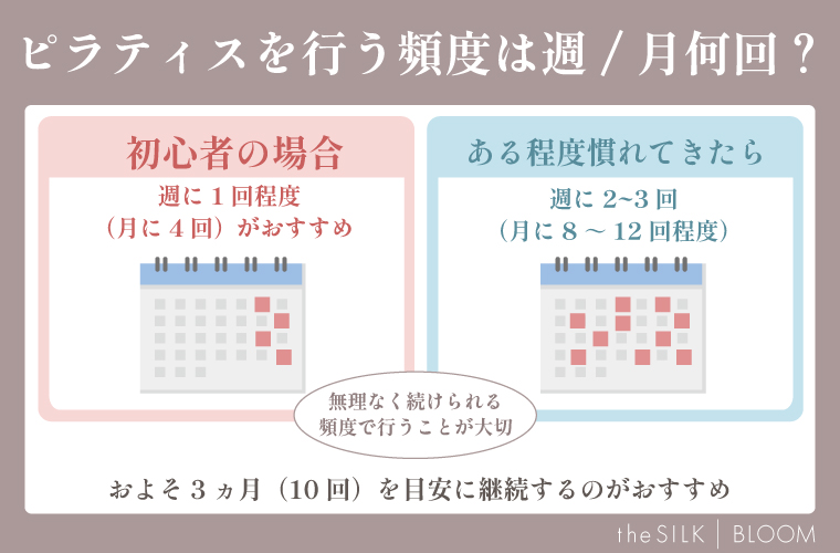 ピラティスをおこなう頻度は週/月何回?