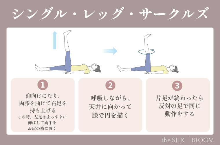 シングル・レッグ・サークルズ