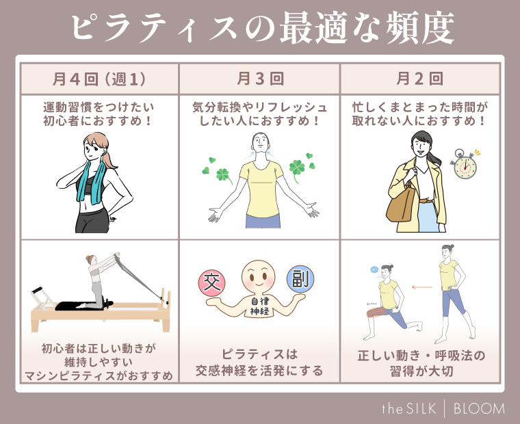 ピラティスの最適な頻度