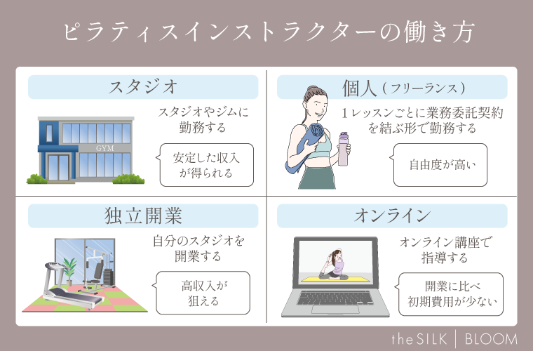 ピラティスインストラクターの働き方