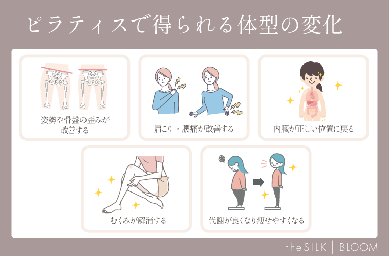 ピラティスで得られる体型の変化の画像