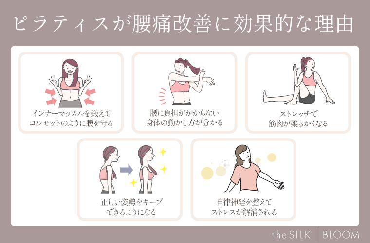 ピラティスが腰痛改善に効果的な理由の画像