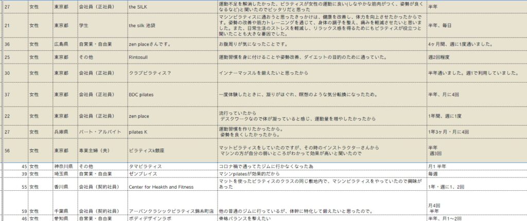 独自アンケート調査結果