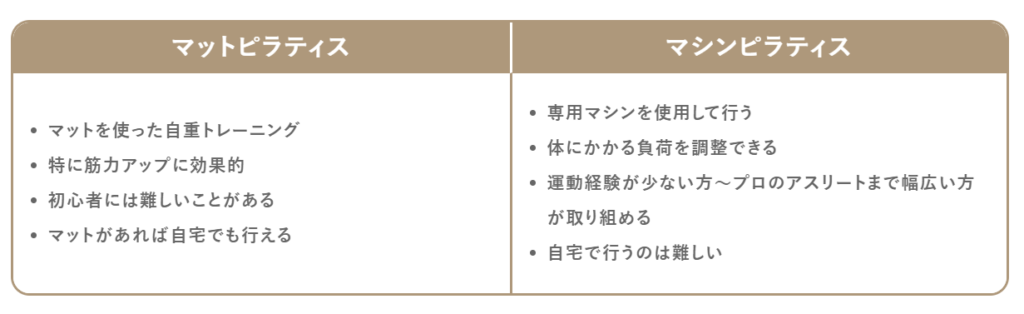 マットピラティスとマシンピラティスの違い
