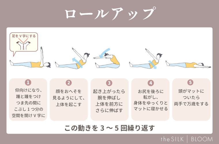 ロールアップの画像