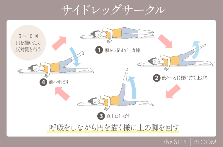 サイドレッグサークルの画像