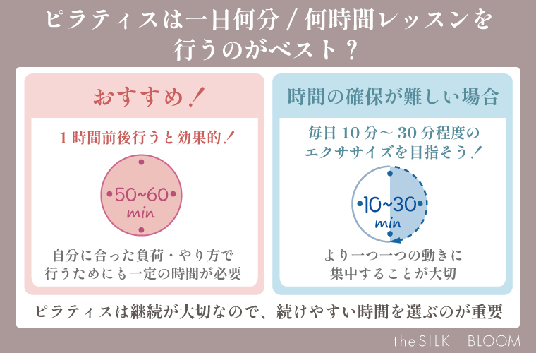 ピラティスは一日何分/何時間レッスンを行うのがベスト?