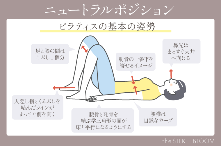 ニュートラルポジションの画像