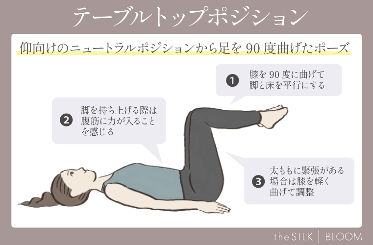 テーブルトップポジションの画像