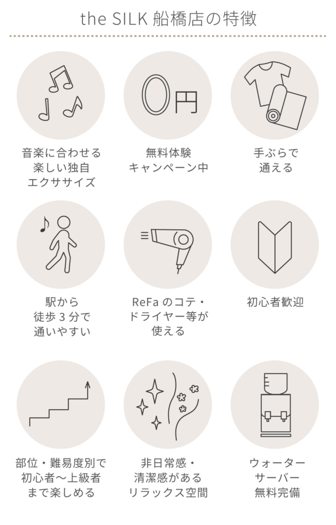 the SILK船橋店の特徴