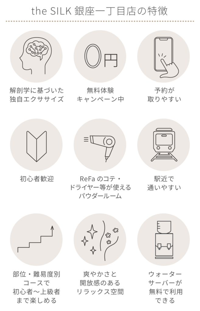 銀座一丁目店特徴