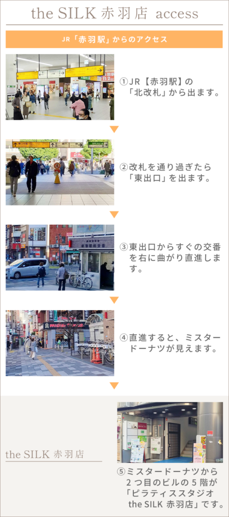 赤羽店アクセス